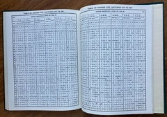 Spherical Basis of Astrology, Comprehensive Table of Houses Joseph G Dalton 1911