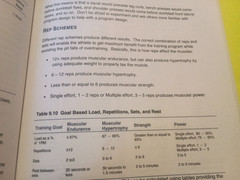 Built for Strength: A Basic Approach to Weight Training By Doug Briggs