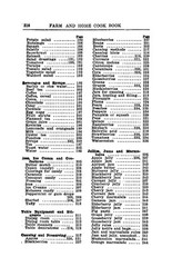 1907 Farm And Home Cook Book And Housekeeper’s Assistant 322 Pages