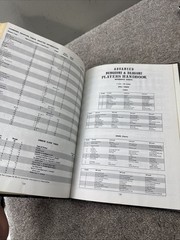 Advanced Dungeons and Dragons 1st Edition Players Handbook 6th Printing 1980