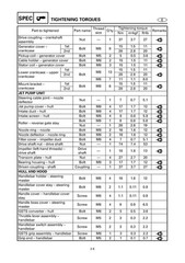 YAMAHA WaveRunner XL800 Service Manual – FIXED – FRONT & BACK – XL FOLDOUT PAGES