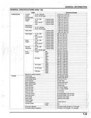 HONDA Pioneer 700 Service Manual 2014-2024 – BOUND – COVERS – XL FOLDOUT PAGES