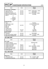 YAMAHA WaveRunner XL800 Service Manual – FIXED – FRONT & BACK – XL FOLDOUT PAGES