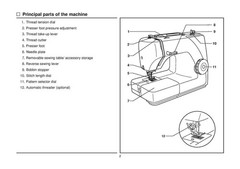 SINGER 1507 Sewing Machine User Manual Operation Guide [WIRE BINDING UPGRADE]