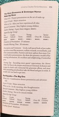 Beyond Disney The Unofficial Guide 2nd Edition 2001 Trade Paperback 232 Pages