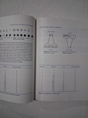 Introduction To Digital Electronics Vintage Book 1986 Logic Gates Microprocessor