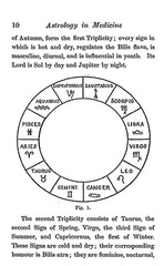 Astrology In Medicine „1914” 101 Pages