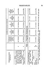 Every Step In Canning 1919 (241 Pages)