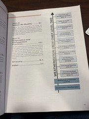 Weatherization Crew Chief, level two book, Contren Learning Series