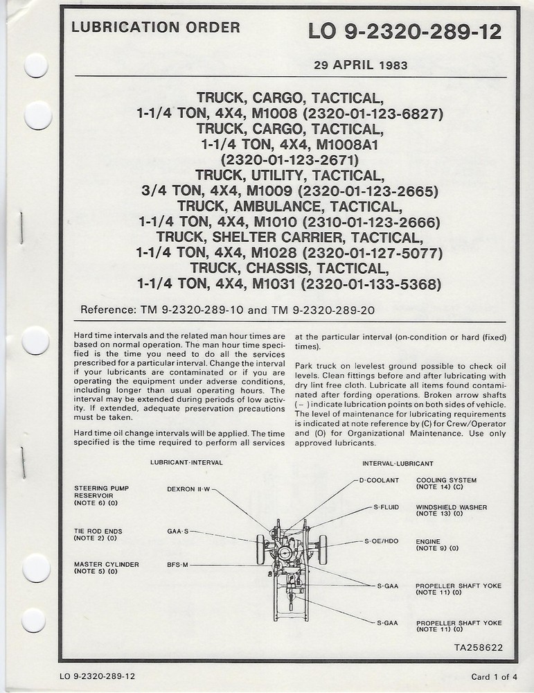 Historical book Lube Order for Truck, Cargo, 1 1/4 Ton, 4×4, M1008 series, 1983