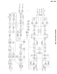MCINTOSH MAC 1900 AM FM Stereo Receiver Service Information Manual – WIRE BIND