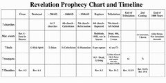 FREE Donkey Prophecy Chart (No Need 2pay) Full Info In „photos”