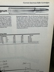 Cartridges of the World – 7th Edition,Revised and Expanded. 464 Pages. F. Barnes
