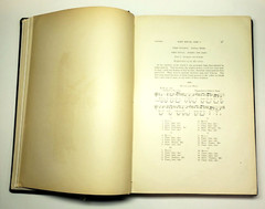 American Indian Ethnology Twenty Second 22nd Annual Report 1901-1902 Part 2