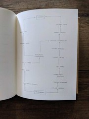 Arboretum By David Byrne Book with Large Foldout Phycology Rare! MISC1