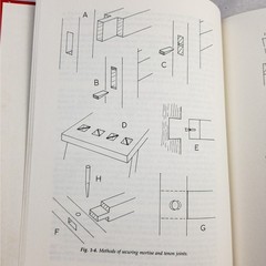 Traditional Furniture Projects By Percy W. Blandford TAB Books – VTG 1991 HC