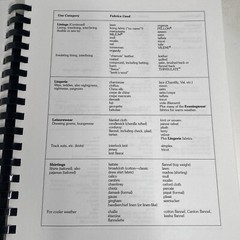 Fabric Glossary by Mary Humphries Textile Fibers Reference Guide Comb Bound