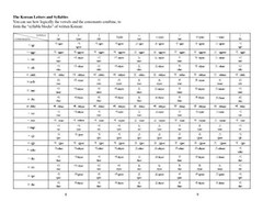 Let’s Learn Korean Kit: 64 Basic Korean Words and Their Uses (Flash Cards, Free