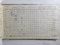Wilson Baseball Score Book w/ 73 Scored Games 1935-49 World Series DiMaggio