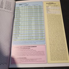 Universe SPI Games Masters Screen Game Book Logs 1981 Dragon Quest