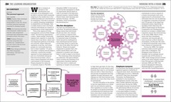 The Business Book: Big Ideas Simply Explained Blue