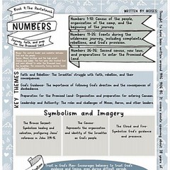 66-Page Bible Study Guide, Daily Devotional Journal,Study Notebook Based Planner