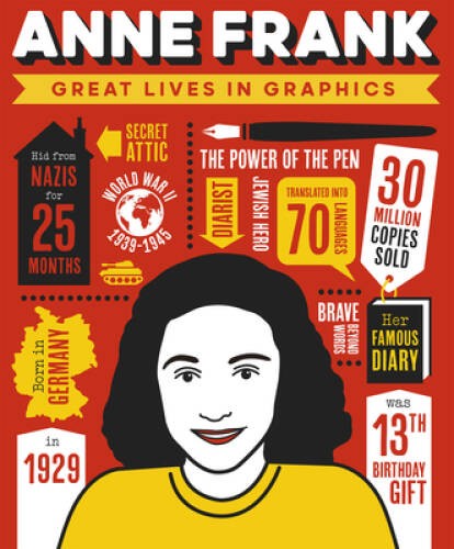 Great Lives in Graphics: Anne Frank – Hardcover By Editors, GMC – GOOD