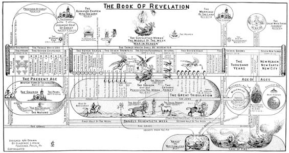CLARENCE LARKIN CHARTS – Set of Ten 9 X 20 inch Bible Prophecy Charts. **NEW**