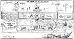 CLARENCE LARKIN CHARTS – Set of Ten 9 X 20 inch Bible Prophecy Charts. **NEW**