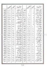 Tajweed Quran (Economic Edition, Medium Size, 5.5″ x 8″) مصحف التجويد