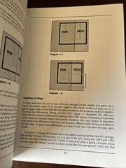 Developing an Offensive Game Plan (The Art & Science of Coaching Series)
