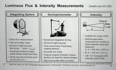 SPIE Course Notes SC1337 Photometric Measurements LEDs Light Sources 134 pages