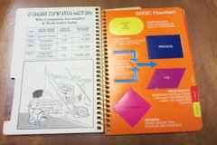 Computer Tools 1984 Spindex Stickers Graphics Programming Chart oop MAC rare 1st