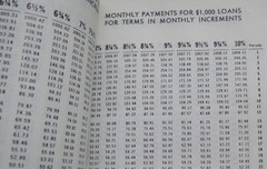 REALTY COMPUTER California Land Title Company REAL ESTATE Santa Ana VINTAGE 1972