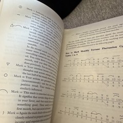 Vintage 1964 1st Edition Japanese Numerology Fusayoshi Takagi Paperback