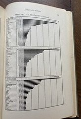 Croscups United States History Synchronic Charts Maps Stats Diagrams 1911 HC