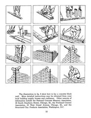 The Family Fallout Shelter „1959” 31 Pages