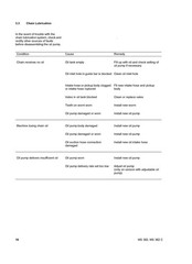 STIHL MS 362 MS 362 C Chainsaw Service Manual 2010 – WIRE BOUND – TOUGH COVERS