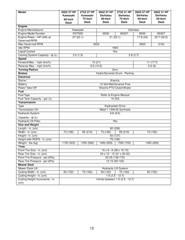 GRAVELY Promaster 260Z 272Z Service Manual 2004 – WIRE BOUND – TOUGH COVERS