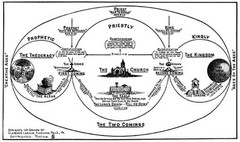 CLARENCE LARKIN CHARTS – Set of Ten 9 X 20 inch Bible Prophecy Charts. **NEW**