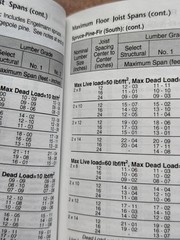 Handyman In-Your-Pocket Book, R.A.Young & T.J. Glover, 2006 Edition