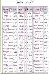 Qur’an Tajweed & Memorizing