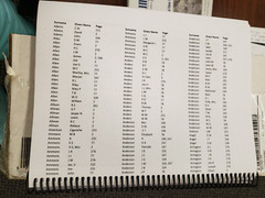 Madison County, North Carolina 1897 TAX RECORDS 2023 Genealogy Book, 297 pages