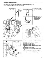 E-Z LOCK EZ100 Serger Instruciton Manual – STEEL WIRE BOUND – PROTECTIVE COVERS