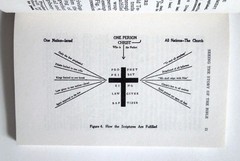 Seeing the Story of the Bible – Myer Pearlman, 1993 sc, Gospel Publishing House