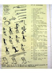 NECCHI Lycia 524 522 Sewing Machine Instruction Manual – WIRE BOUND – COVERS