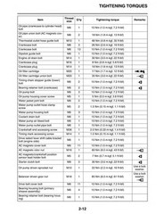 YAMAHA Viking Side-by-Side Service Manual 2016-2018, CLOSURE, TOUGH FRONT & BACK