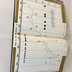 1991 THE DELTA PHENOMENON Investing Hidden Order Stock Market Book -1980s Charts
