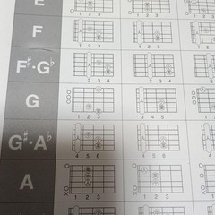 Ota Masashi Classic Guitar Beginner Book Apos Technique Arpeggio Visual Guide