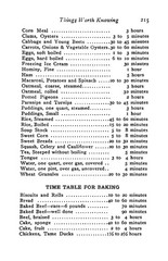 1909 Just For Two A Collection Of Recipes Designed For Two Cook Book 231 Pages
